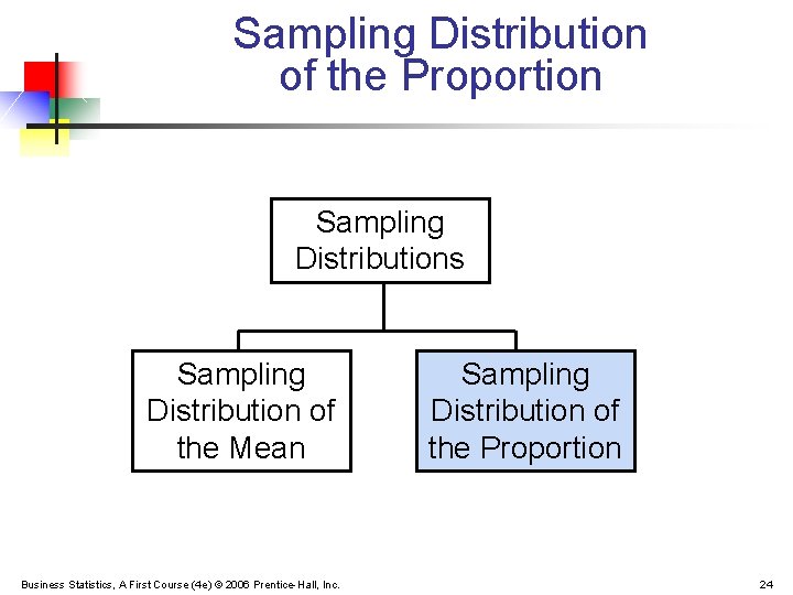 Sampling Distribution of the Proportion Sampling Distributions Sampling Distribution of the Mean Business Statistics,