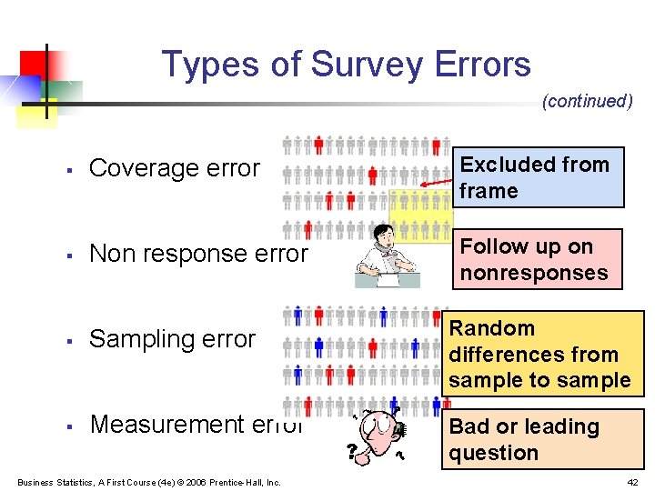 Types of Survey Errors (continued) § Coverage error Excluded from frame § Non response