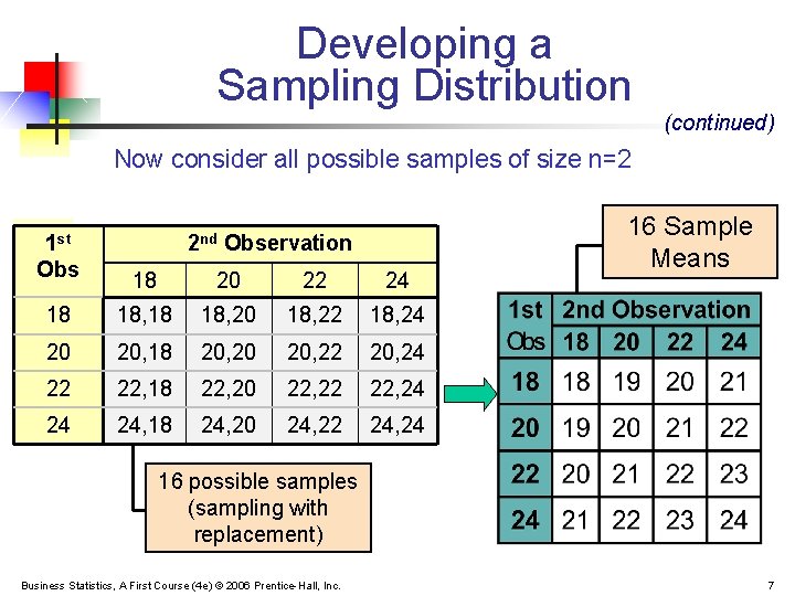 Developing a Sampling Distribution (continued) Now consider all possible samples of size n=2 1