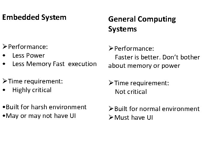 Embedded System General Computing Systems ØPerformance: • Less Power • Less Memory Fast execution