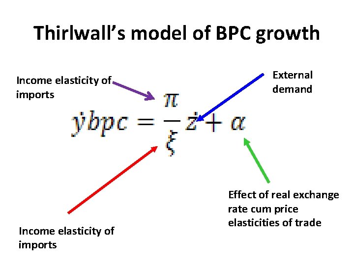 Thirlwall’s model of BPC growth Income elasticity of imports External demand Effect of real