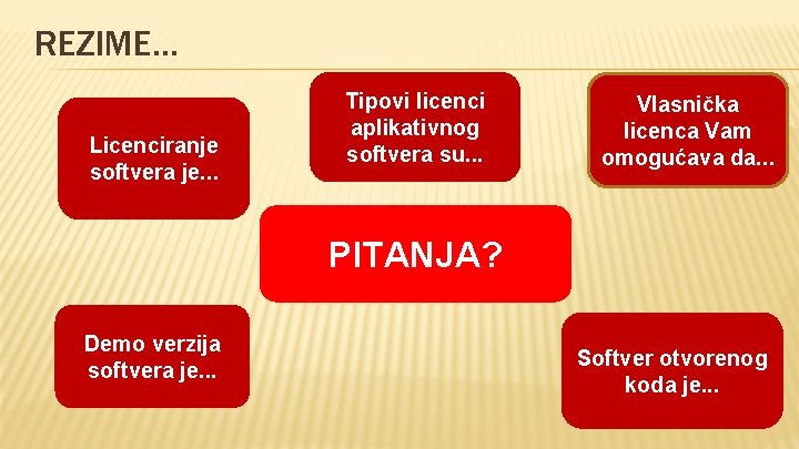 REZIME… Licenciranje softvera je. . . Tipovi licenci aplikativnog softvera su. . . Vlasnička