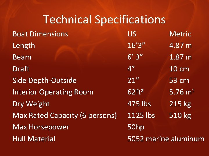 Technical Specifications Boat Dimensions Length Beam Draft Side Depth-Outside Interior Operating Room Dry Weight