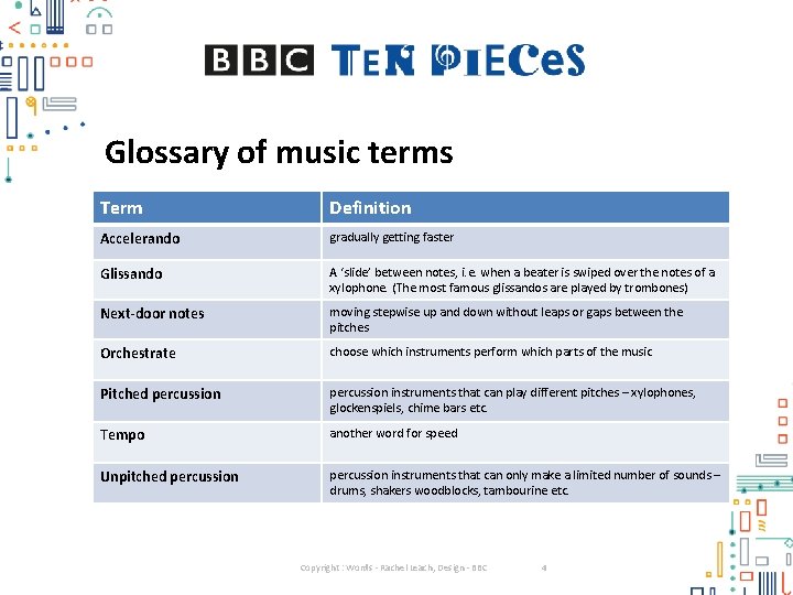 Glossary of music terms Term Definition Accelerando gradually getting faster Glissando A ‘slide’ between