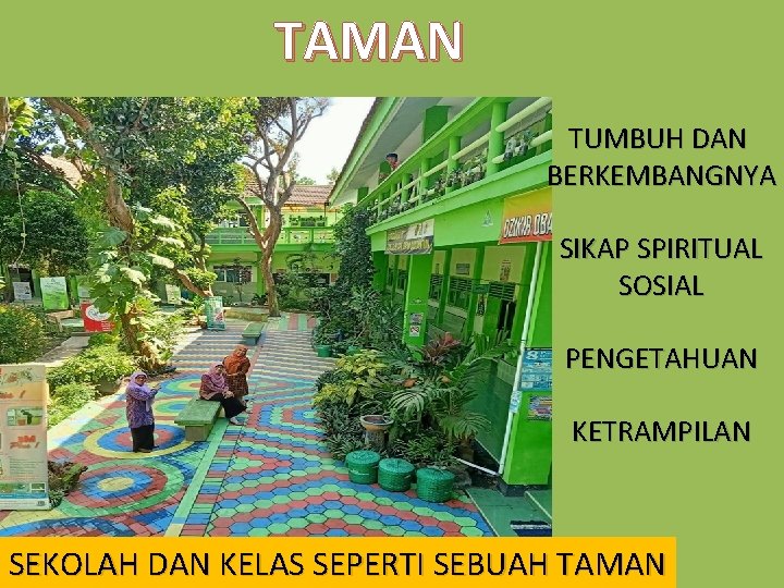 TAMAN TUMBUH DAN BERKEMBANGNYA SIKAP SPIRITUAL SOSIAL PENGETAHUAN KETRAMPILAN SEKOLAH DAN KELAS SEPERTI SEBUAH