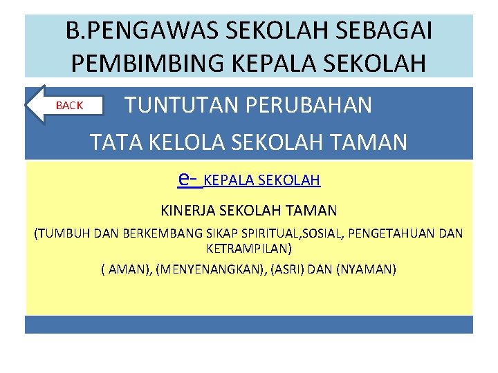 B. PENGAWAS SEKOLAH SEBAGAI PEMBIMBING KEPALA SEKOLAH BACK TUNTUTAN PERUBAHAN TATA KELOLA SEKOLAH TAMAN