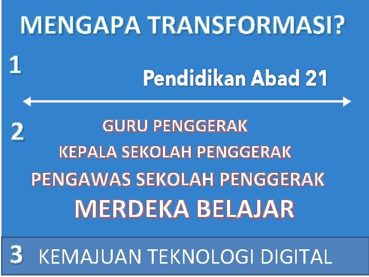 MENGAPA TRANSFORMASI? 1 2 GURU PENGGERAK KEPALA SEKOLAH PENGGERAK PENGAWAS SEKOLAH PENGGERAK MERDEKA BELAJAR