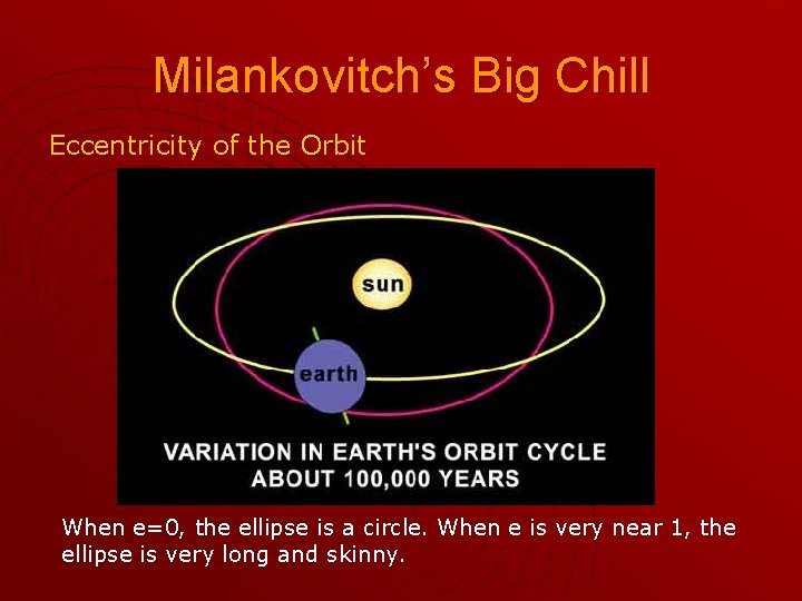 Milankovitch’s Big Chill Eccentricity of the Orbit When e=0, the ellipse is a circle.