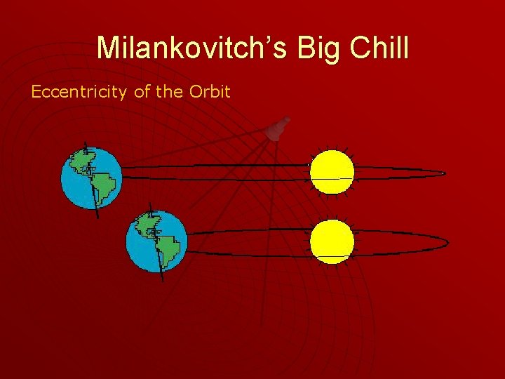 Milankovitch’s Big Chill Eccentricity of the Orbit 