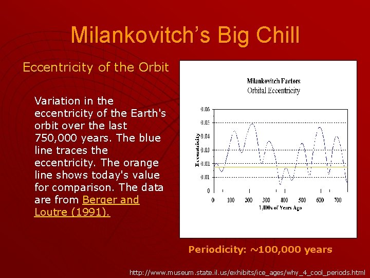 Milankovitch’s Big Chill Eccentricity of the Orbit Variation in the eccentricity of the Earth's