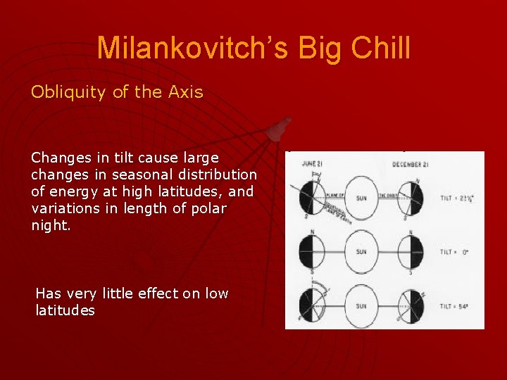 Milankovitch’s Big Chill Obliquity of the Axis Changes in tilt cause large changes in