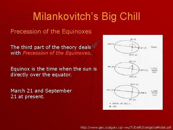 Milankovitch’s Big Chill Precession of the Equinoxes The third part of theory deals with