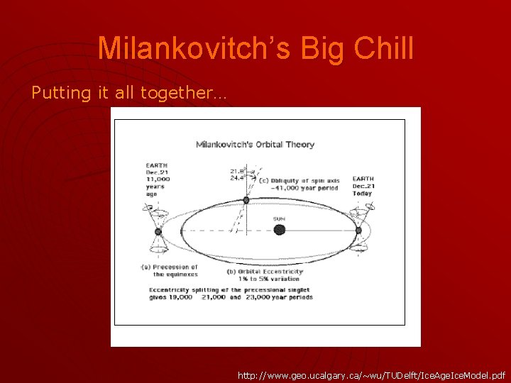 Milankovitch’s Big Chill Putting it all together… http: //www. geo. ucalgary. ca/~wu/TUDelft/Ice. Age. Ice.