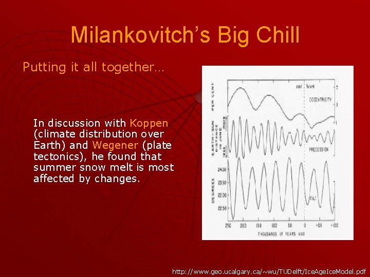 Milankovitch’s Big Chill Putting it all together… In discussion with Koppen (climate distribution over