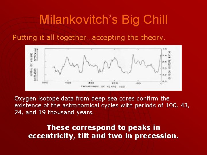 Milankovitch’s Big Chill Putting it all together…accepting theory. Oxygen isotope data from deep sea