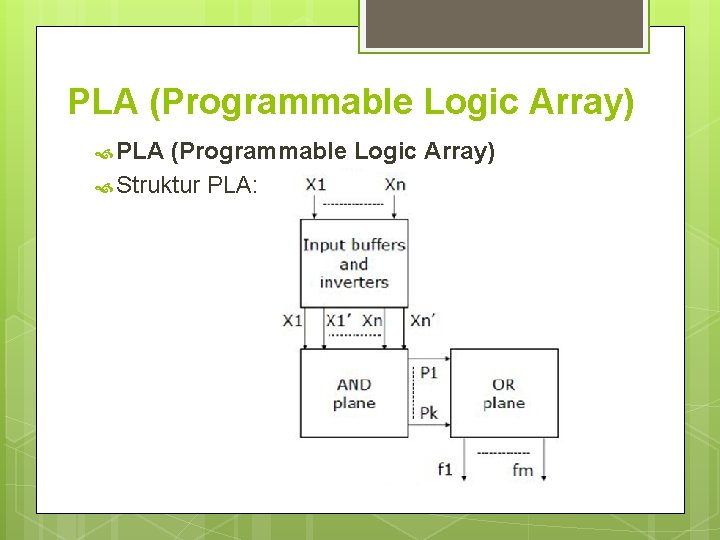 PLA (Programmable Logic Array) Struktur PLA: PLA (Programmable Logic Array) Struktur PLA: