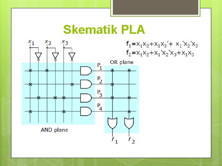 Skematik PLA Skematik PLA