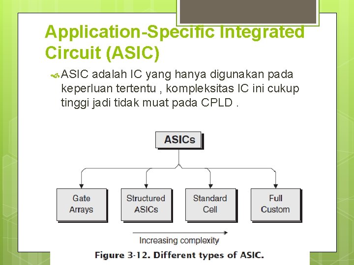 Application-Specific Integrated Circuit (ASIC) ASIC adalah IC yang hanya digunakan pada keperluan tertentu ,