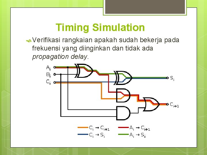 Timing Simulation Verifikasi rangkaian apakah sudah bekerja pada frekuensi yang diinginkan dan tidak ada