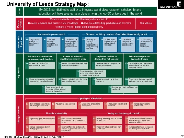 University of Leeds Strategy Map: 070426_Strategy-Execution_Irish. Mgt_Inst_Norton_PRINT © 2007 Balanced Scorecard Collaborative and Robert