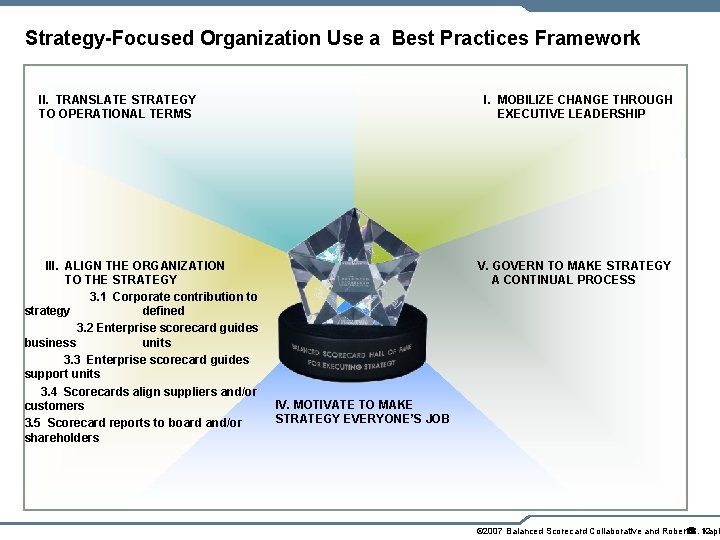 Strategy-Focused Organization Use a Best Practices Framework I. MOBILIZE CHANGE THROUGH EXECUTIVE LEADERSHIP II.