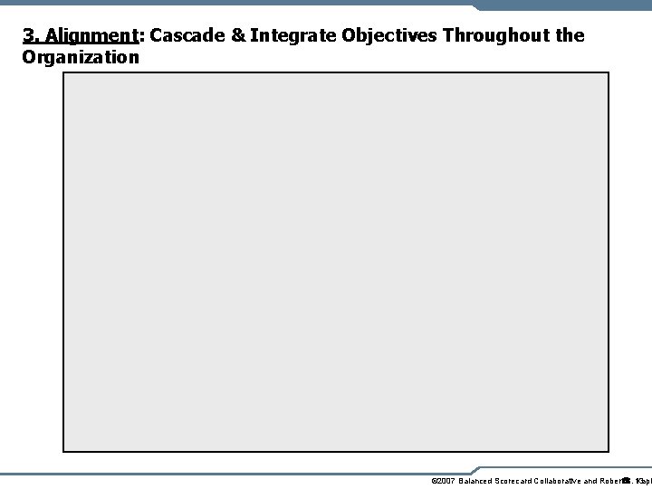 3. Alignment: Cascade & Integrate Objectives Throughout the Organization © 2007 Balanced Scorecard Collaborative