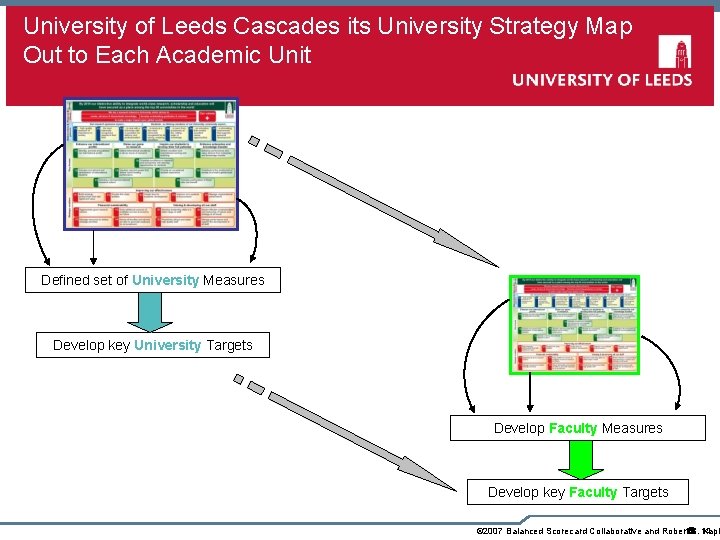 University of Leeds Cascades its University Strategy Map Out to Each Academic Unit Defined