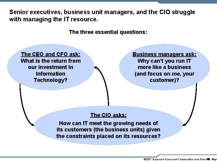 Senior executives, business unit managers, and the CIO struggle with managing the IT resource.