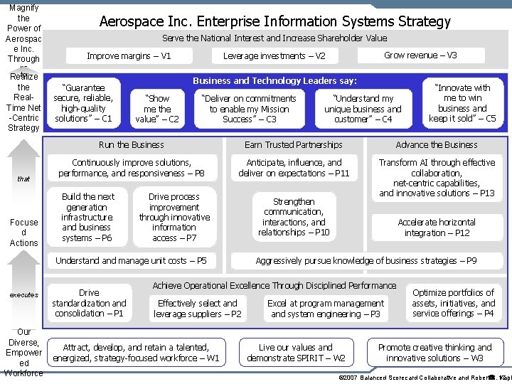 Magnify the Power of Aerospac e Inc. Through IT to Realize the Real. Time