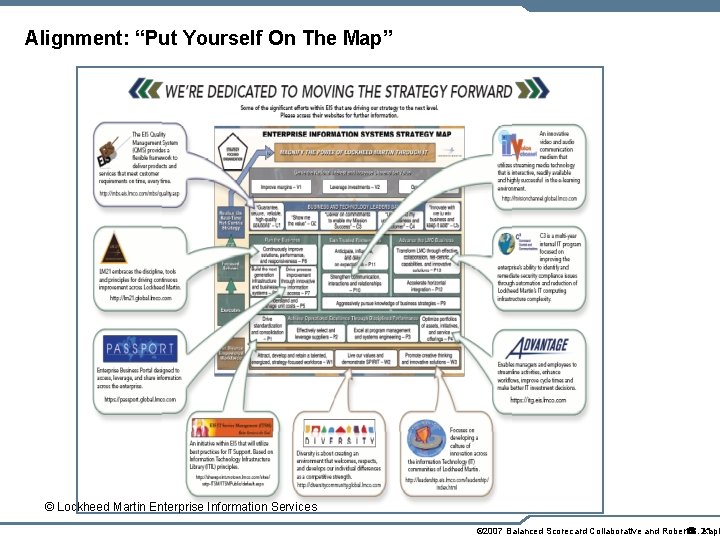 Alignment: “Put Yourself On The Map” © Lockheed Martin Enterprise Information Services © 2007