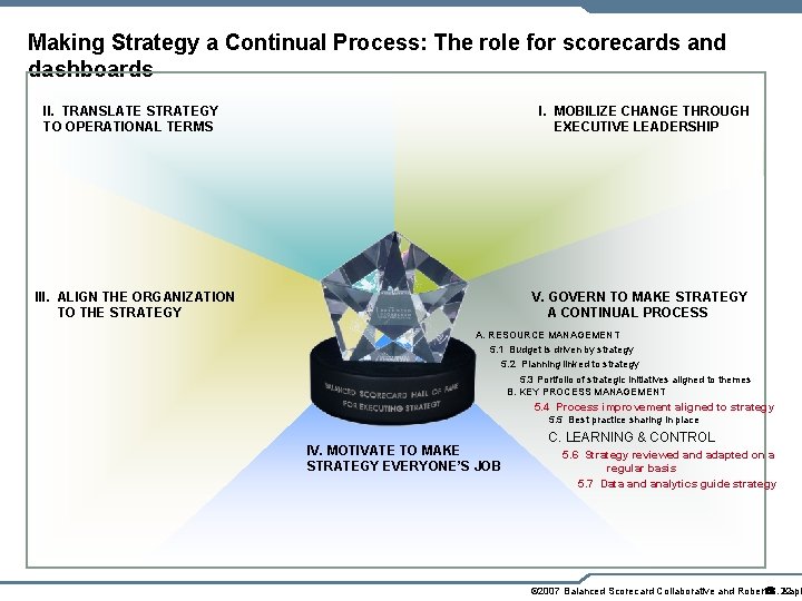 Making Strategy a Continual Process: The role for scorecards and dashboards I. MOBILIZE CHANGE