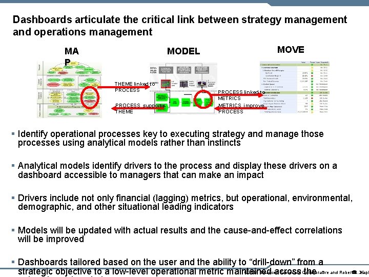 Dashboards articulate the critical link between strategy management and operations management MOVE MODEL MA