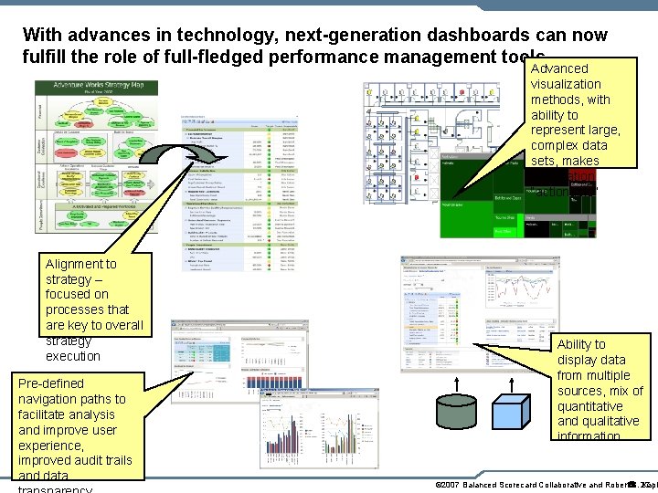 With advances in technology, next-generation dashboards can now fulfill the role of full-fledged performance