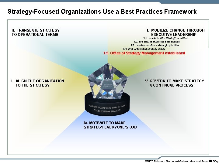 Strategy-Focused Organizations Use a Best Practices Framework II. TRANSLATE STRATEGY TO OPERATIONAL TERMS I.