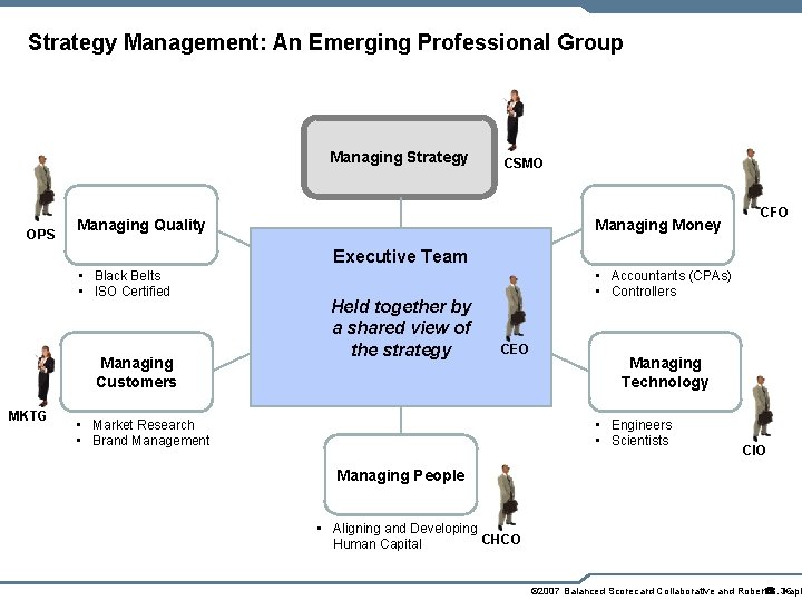 Strategy Management: An Emerging Professional Group Managing Strategy OPS CSMO Managing Quality Managing Money