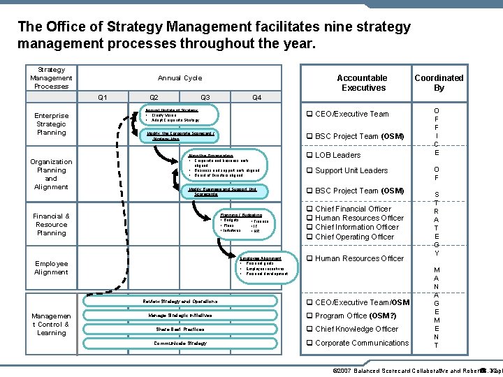 The Office of Strategy Management facilitates nine strategy management processes throughout the year. Strategy