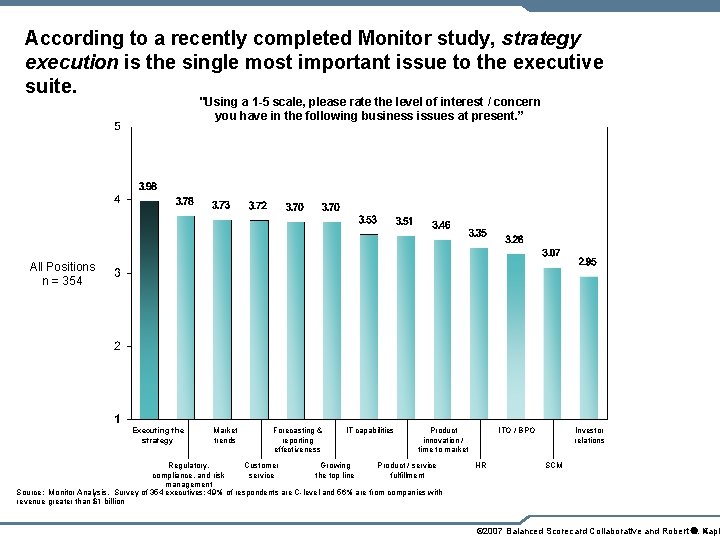 According to a recently completed Monitor study, strategy execution is the single most important