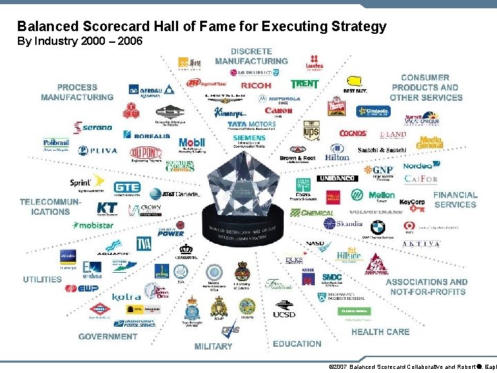 Balanced Scorecard Hall of Fame for Executing Strategy By Industry 2000 – 2006 6