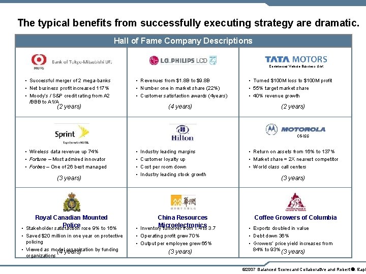 The typical benefits from successfully executing strategy are dramatic. Hall of Fame Company Descriptions