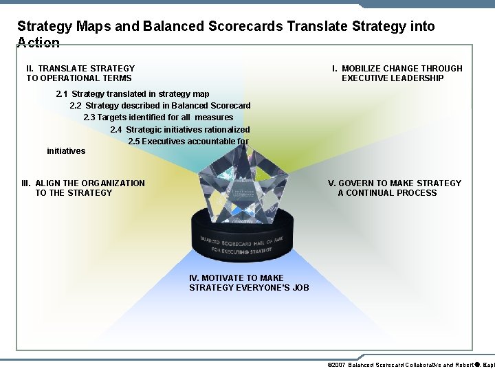Strategy Maps and Balanced Scorecards Translate Strategy into Action I. MOBILIZE CHANGE THROUGH EXECUTIVE