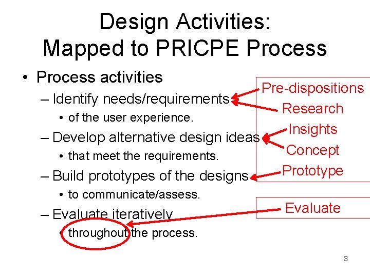 Design Activities: Mapped to PRICPE Process • Process activities Pre-dispositions – Identify needs/requirements Research