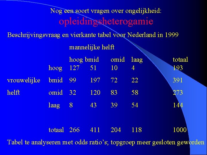 Nog een soort vragen over ongelijkheid: opleidingsheterogamie Beschrijvingsvraag en vierkante tabel voor Nederland in