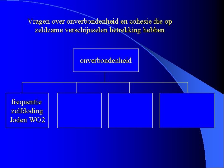 Vragen over onverbondenheid en cohesie die op zeldzame verschijnselen betrekking hebben onverbondenheid frequentie zelfdoding