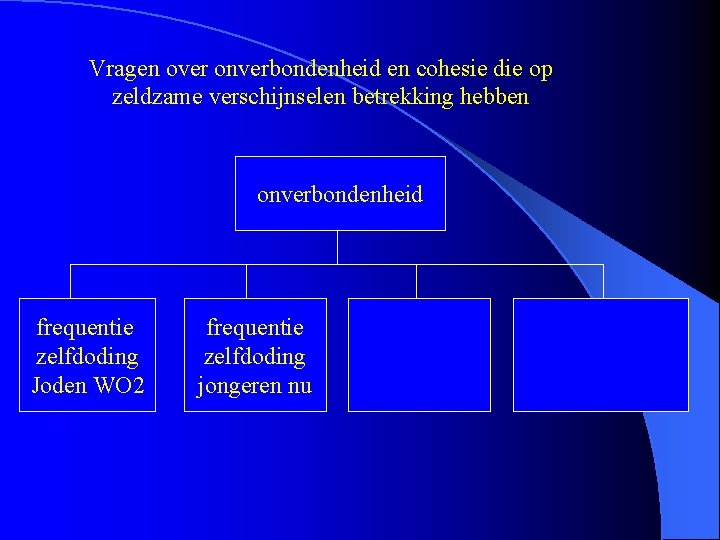 Vragen over onverbondenheid en cohesie die op zeldzame verschijnselen betrekking hebben onverbondenheid frequentie zelfdoding