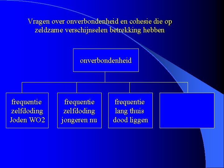 Vragen over onverbondenheid en cohesie die op zeldzame verschijnselen betrekking hebben onverbondenheid frequentie zelfdoding