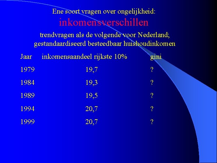 Ene soort vragen over ongelijkheid: inkomensverschillen trendvragen als de volgende voor Nederland; gestandaardiseerd besteedbaar