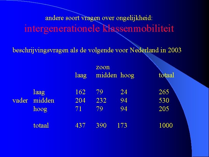 andere soort vragen over ongelijkheid: intergenerationele klassenmobiliteit beschrijvingsvragen als de volgende voor Nederland in