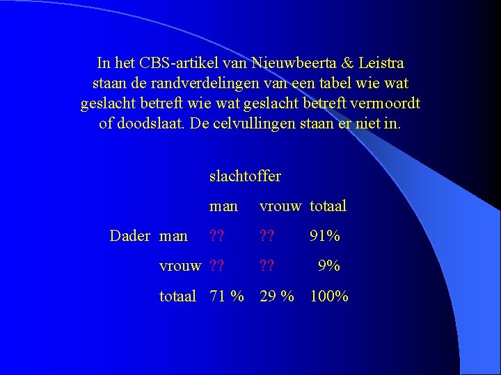 In het CBS-artikel van Nieuwbeerta & Leistra staan de randverdelingen van een tabel wie