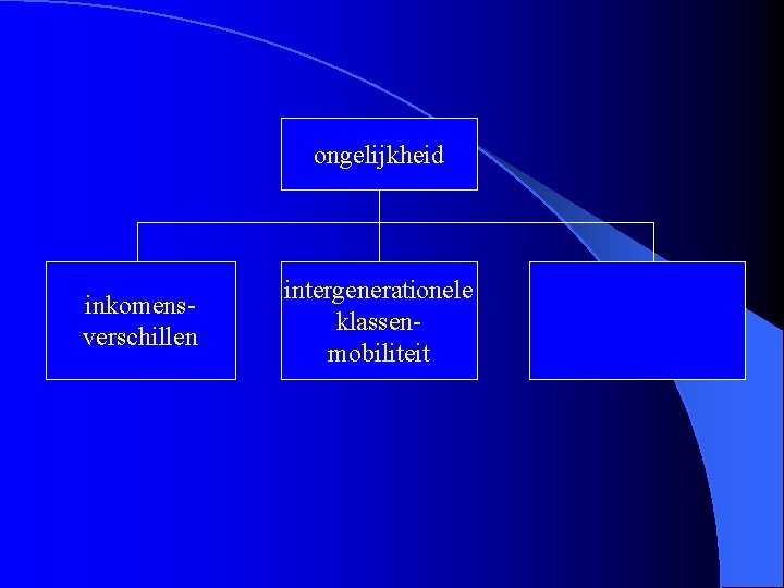 ongelijkheid inkomensverschillen intergenerationele klassenmobiliteit 