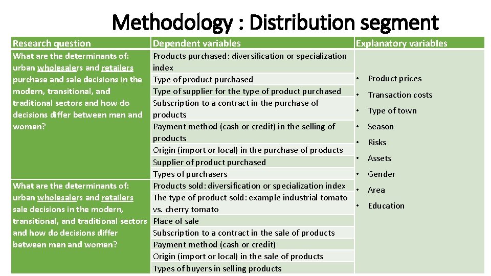 Methodology : Distribution segment Research question What are the determinants of: urban wholesalers and
